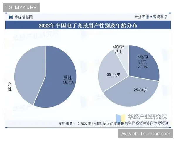 《【未来展望】2025年电竞行业或迎来新一轮爆发》，未来20年电竞发展趋势